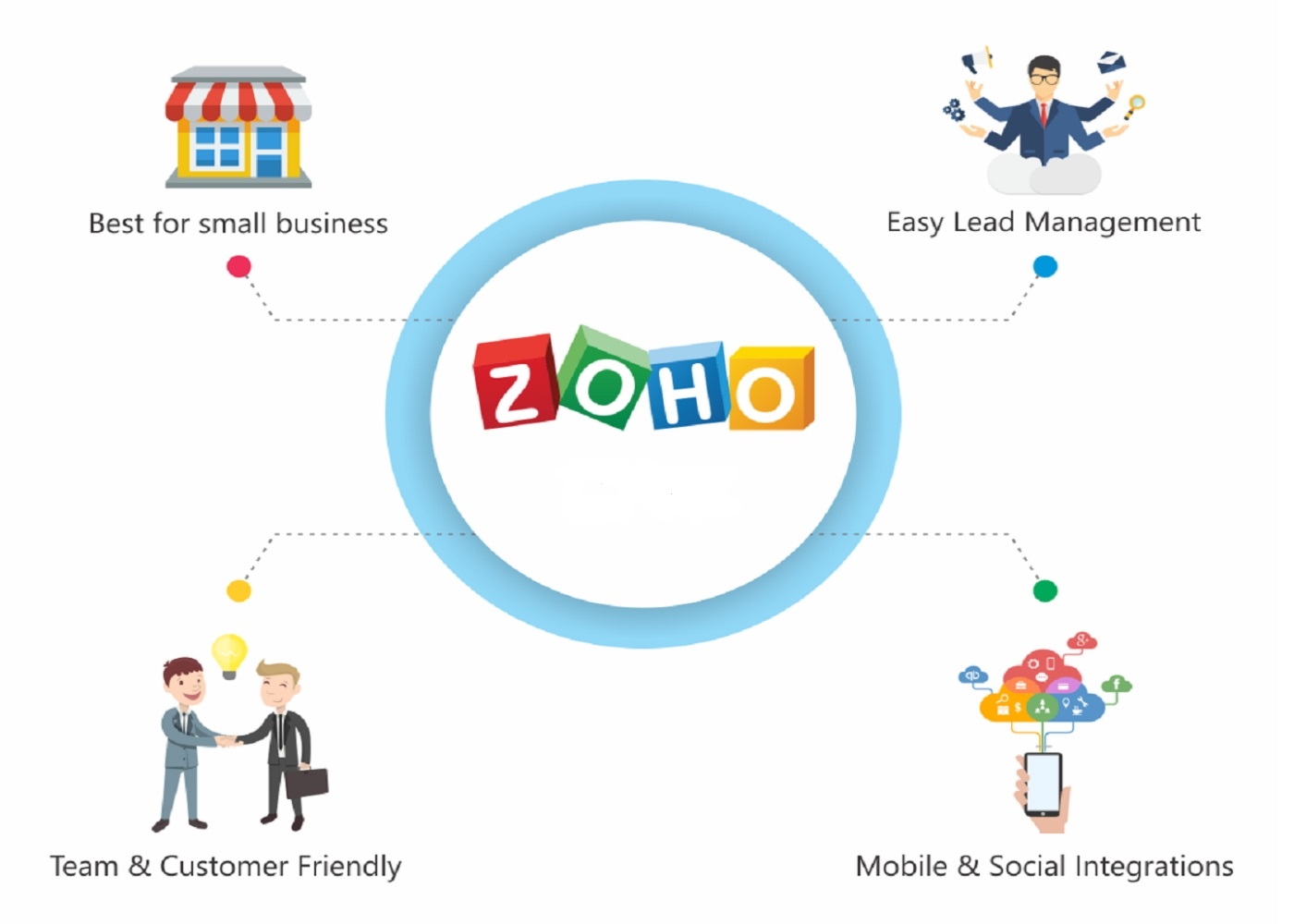 Zoho Implementation in Nigeria