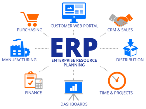 ERP Implementation in Nigeria